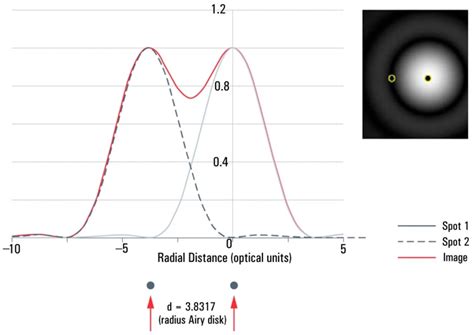 microscope to measure thickness|confocal microscope resolution chart.